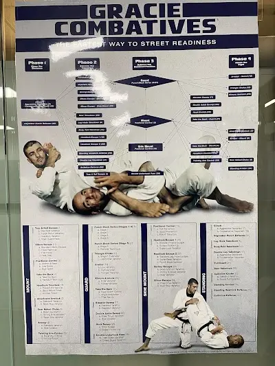 Gracie Jiu-Jitsu St-Nicolas BJJ Academy - photo 4