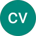 cv