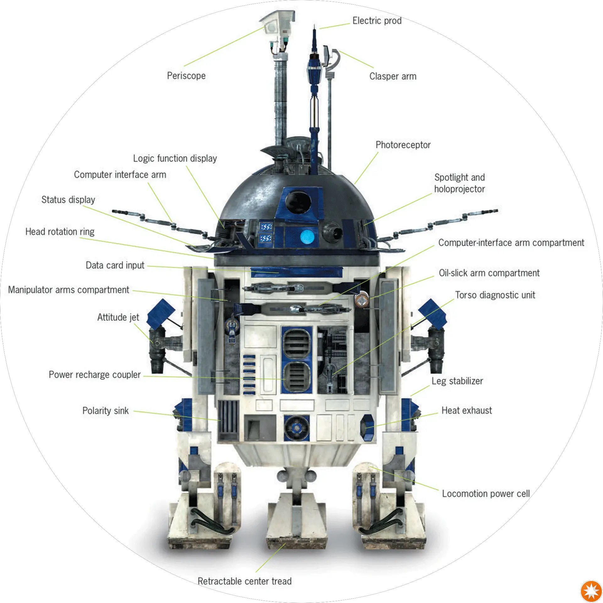 Droid R2D2